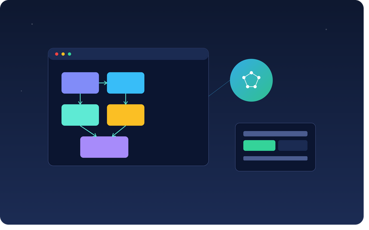 AI-Driven Zero-Code SW Engineering
